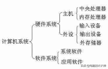 看电脑配置在哪里看-电脑配置参数详解-第1张图片