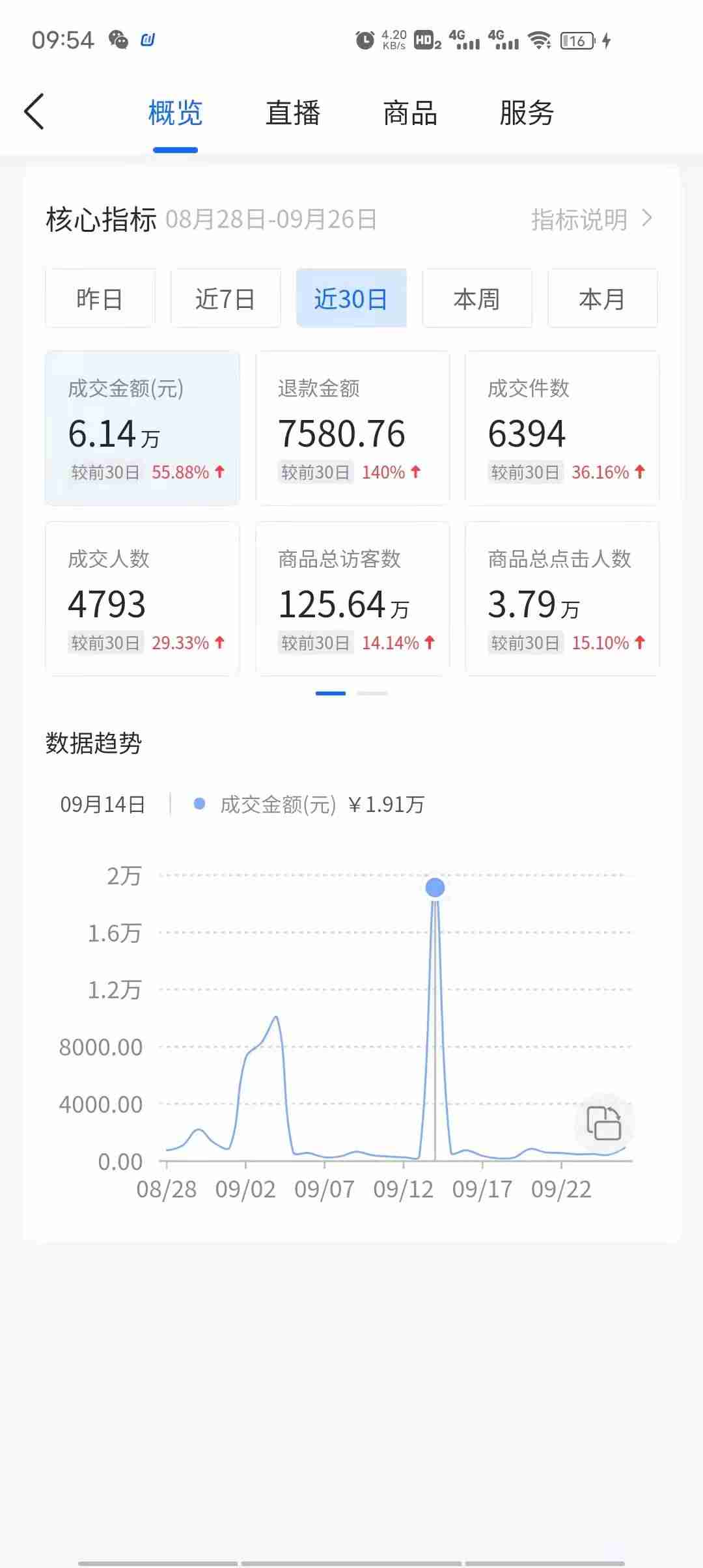 抖音小店怎么开通-抖店无货源最新玩法-第3张图片