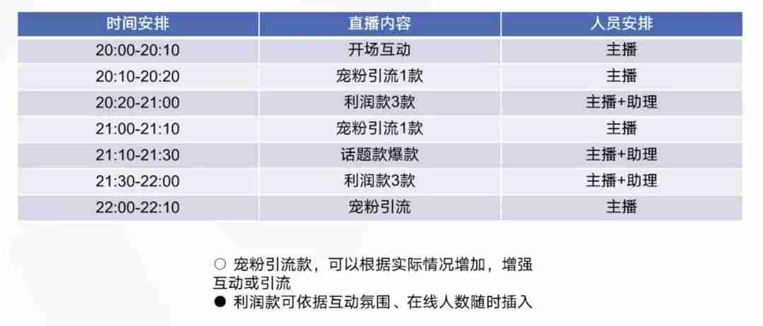 直播脚本模板怎么写-美妆带货直播脚本范文-第6张图片