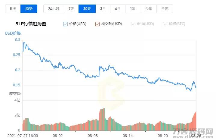打什么游戏一天可以能赚150元-国内最大的手游加盟平台-第16张图片