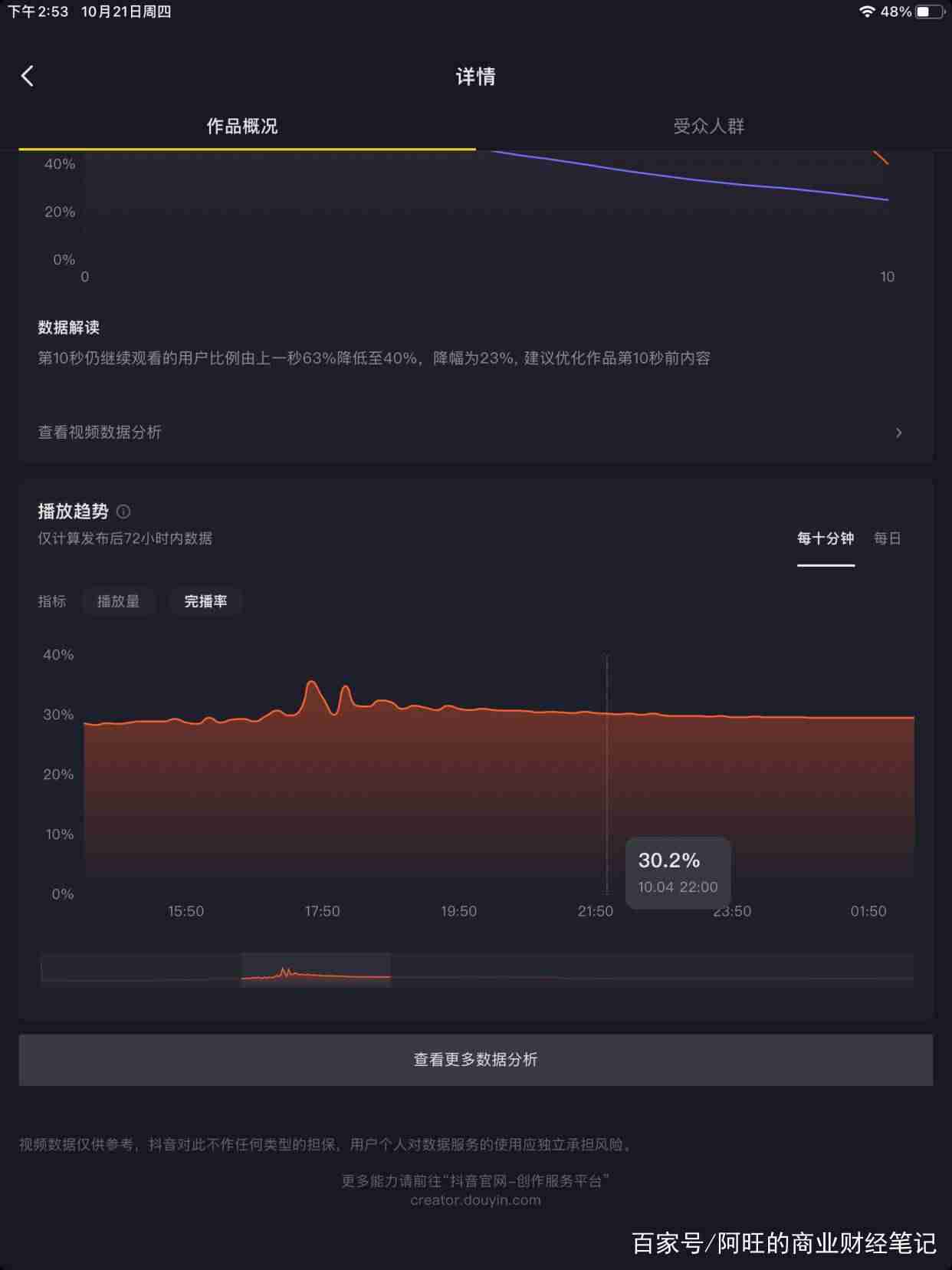 抖音短视频运营方案-短视频平台运营技巧分析-第6张图片