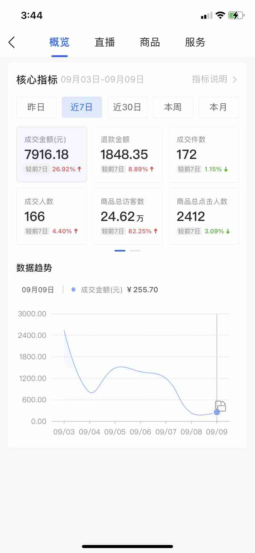 抖音小店怎么开通（抖店无货源最新玩法）-第2张图片
