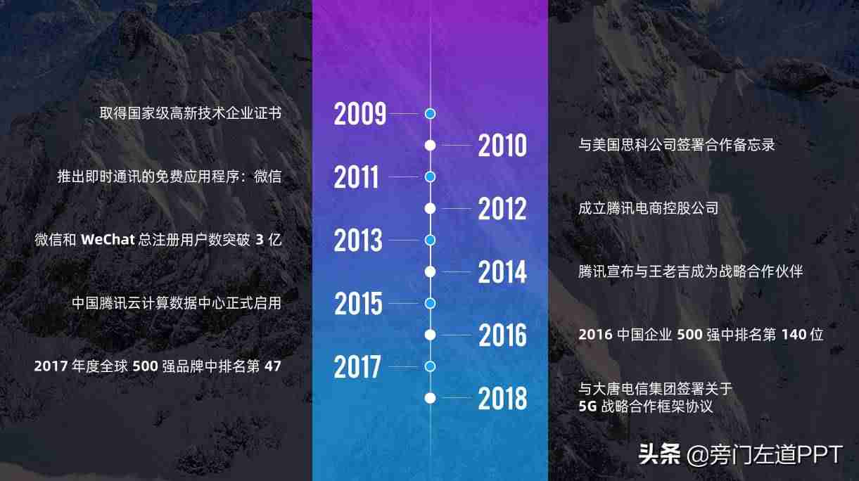 ppt展示内容-ppt模板免费使用-第13张图片