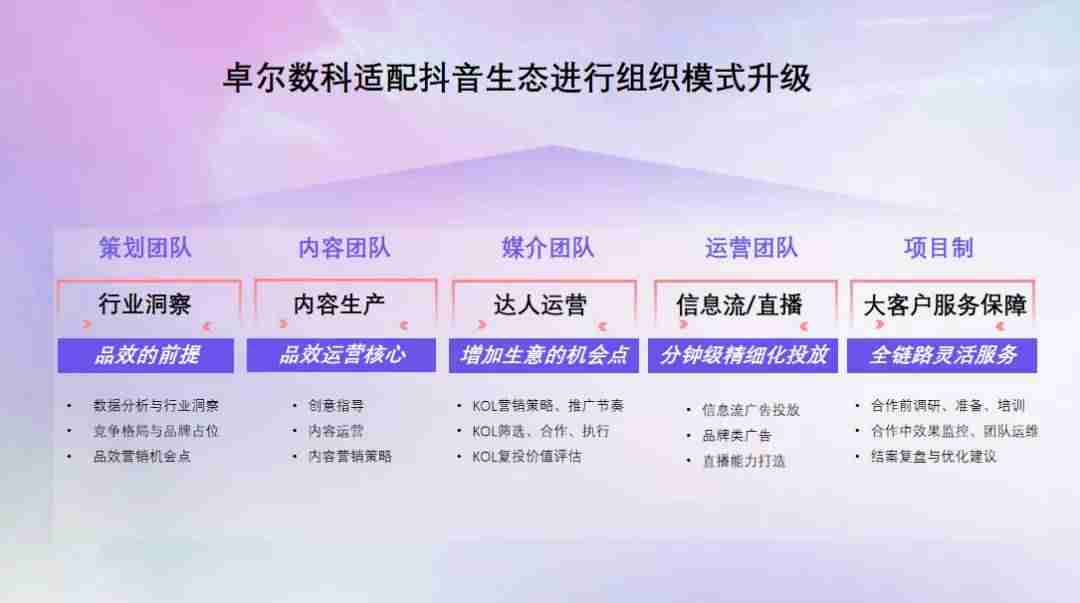 抖音的商业模式分析-抖音的运营模式和管理-第8张图片