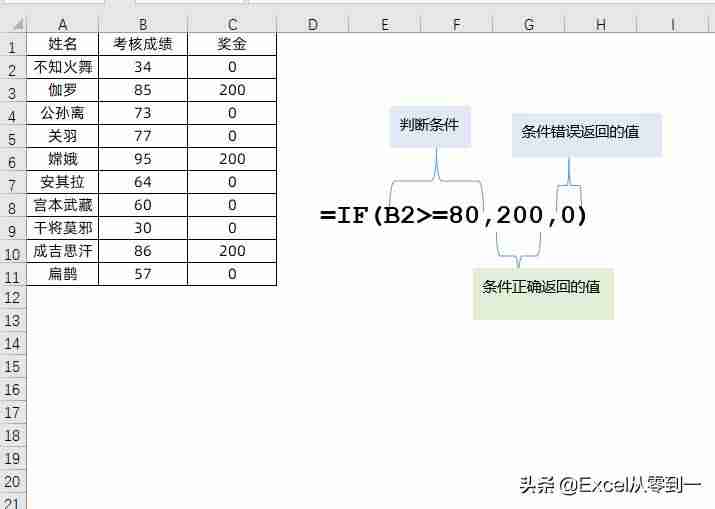 excel判断函数的使用-if多重判断条件格式-第1张图片