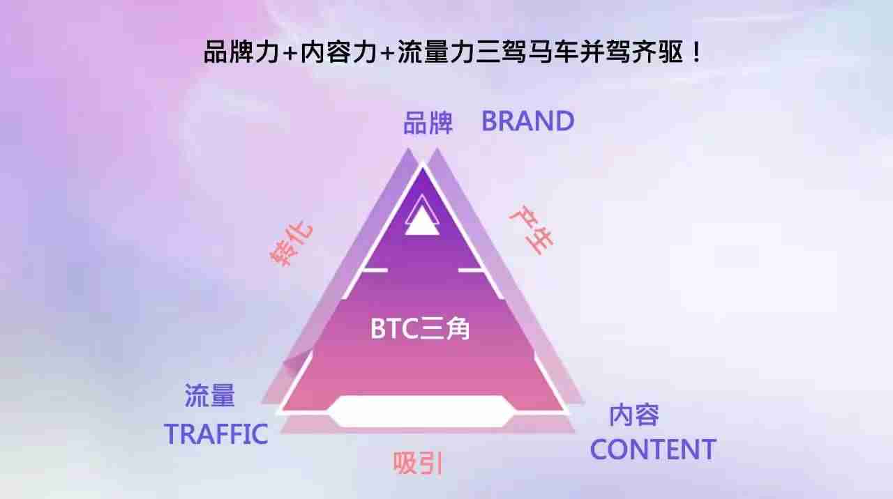 抖音的商业模式分析-抖音的运营模式和管理-第5张图片