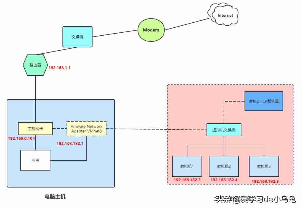 无线路由器网络模式选哪个好-路由器设置上网方式-第4张图片