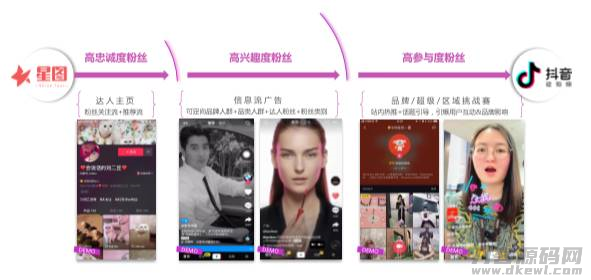 抖音星图平台入口收入-星图mcn入驻条件-第8张图片