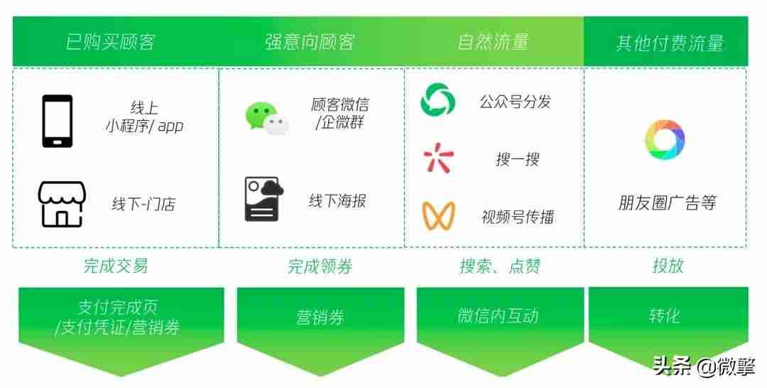 微信视频号直播怎么推广-直播引流推广方法-第4张图片