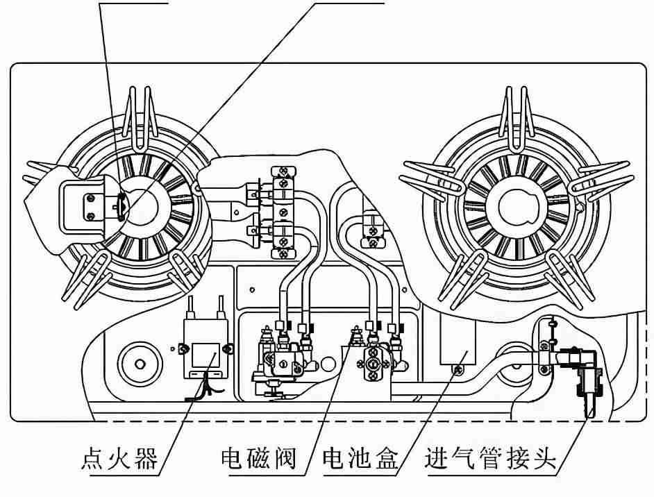 西门子燃气灶常见故障（西门子燃气灶电子脉冲不打火的原因）-第2张图片