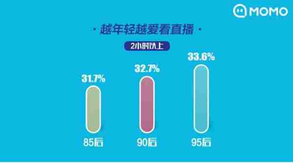 网络主播怎么挣钱-做主播培训需要的条件-第1张图片