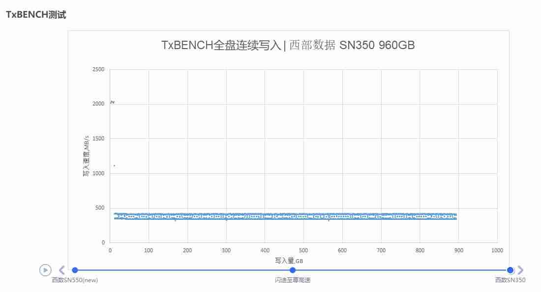 西部数据蓝盘和绿盘的区别ssd-西部数据硬盘颜色分类-第5张图片