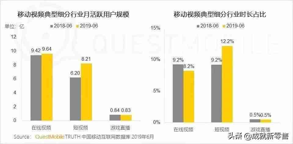 卖视频赚1000万怎么做-卖教学视频赚钱方法-第2张图片