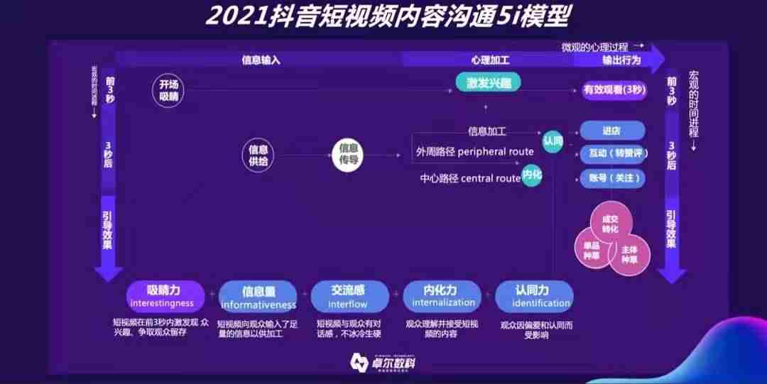 抖音的商业模式分析-抖音的运营模式和管理-第6张图片