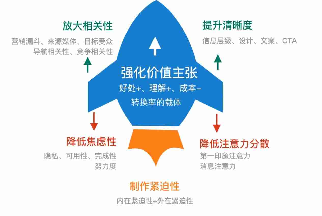 新手如何写文案范文（讲解写文案的软件）-第1张图片