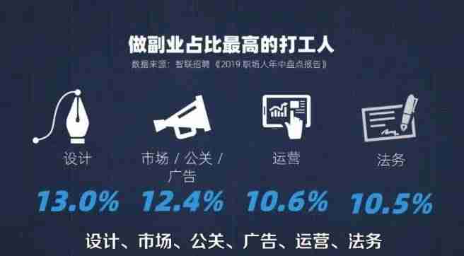 如何快速赚钱副业（手机打字赚钱一单一结）-第3张图片