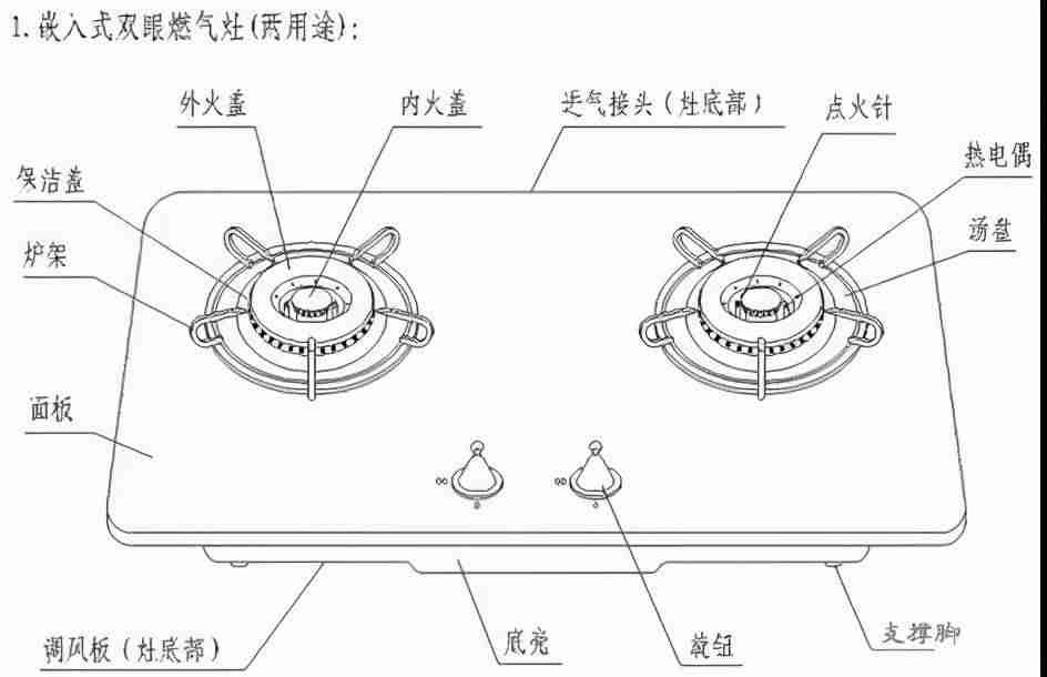西门子燃气灶常见故障（西门子燃气灶电子脉冲不打火的原因）-第3张图片