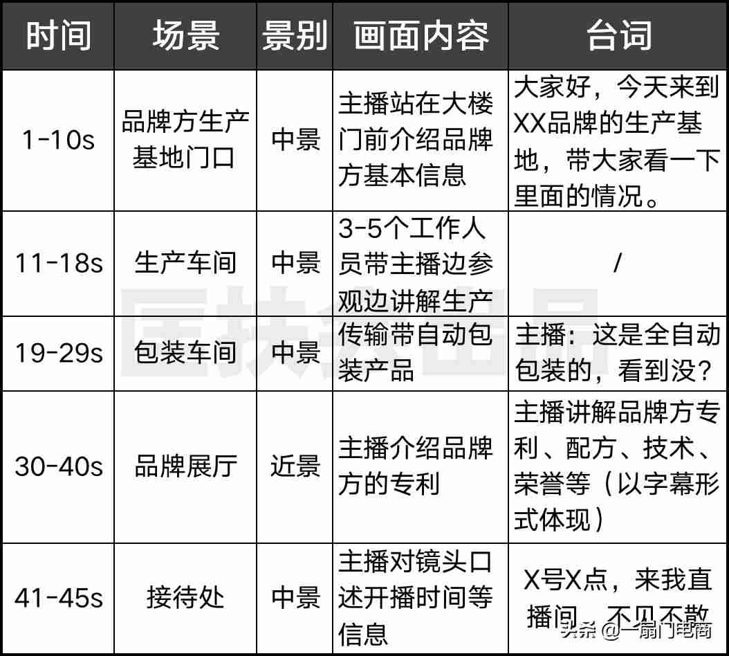 抖音怎么引流推广-新手抖音引流的话术-第7张图片