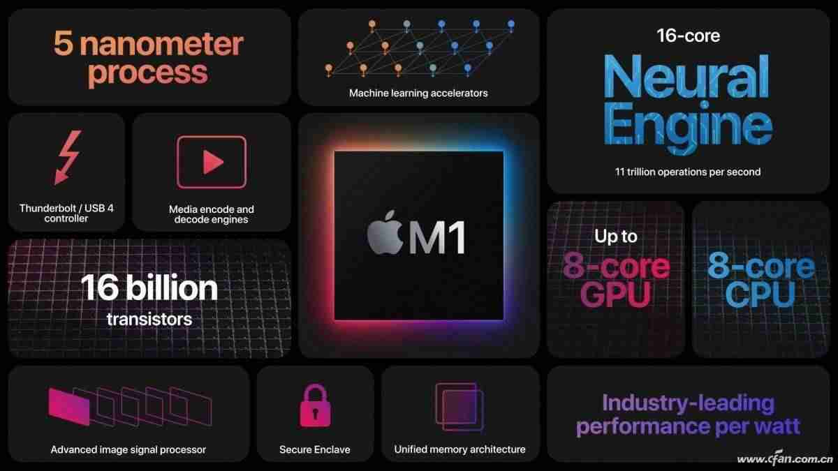 新一代iphone支持5g吗-买苹果12还是12pro-第1张图片