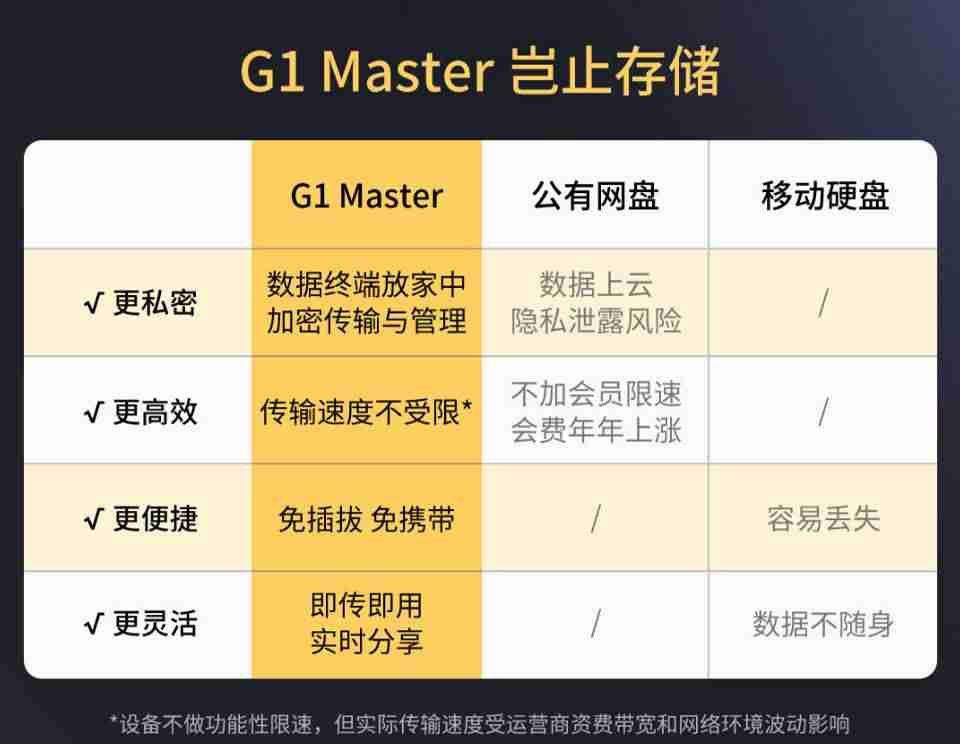 nas存储哪个品牌好-pfs分布式存储方法-第3张图片