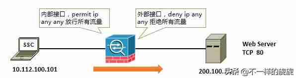 风云防火墙好用吗-服务器端口防护方法-第20张图片