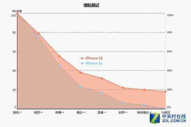 苹果5s国行是什么版本（苹果手机港版和国行的区别）-第12张图片