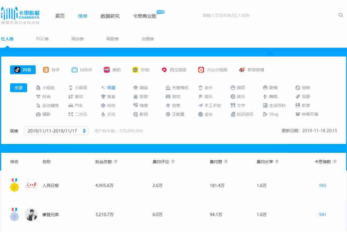 新手抖音如何快速涨粉（最容易涨粉的短视频）-第1张图片