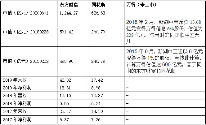 ifind金融数据终端受用人群-ifind金融数据终端导出数据的方法-第1张图片 ifind金融数据终端受用人群-ifind金融数据终端导出数据的方法-第1张图片