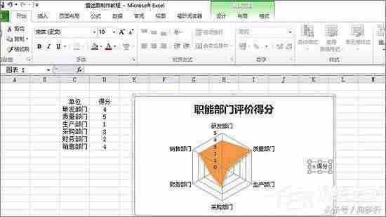 雷达图怎么做好看-讲解雷达图分析数据-第12张图片