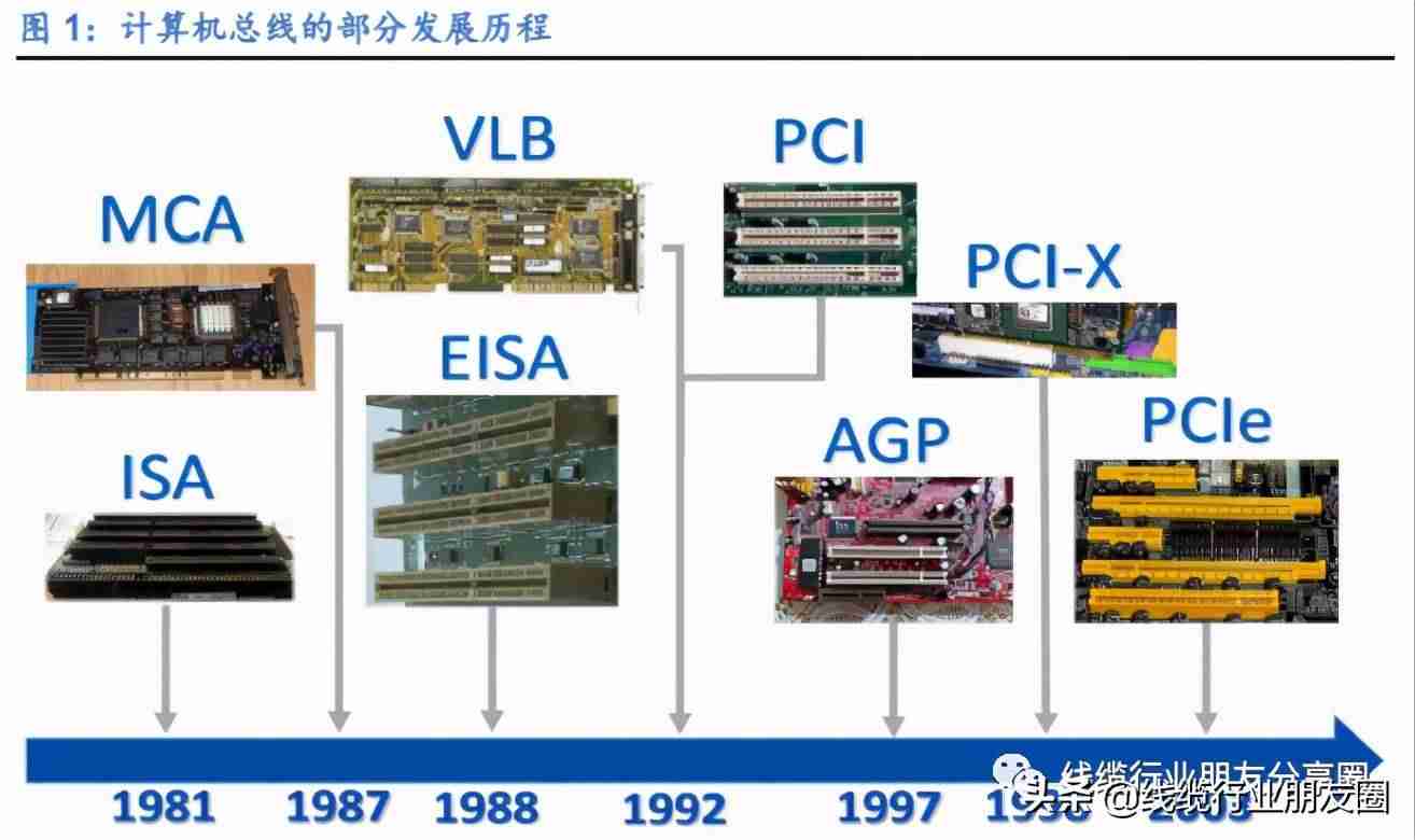 pci是什么接口-电脑主板各种插槽详解-第1张图片