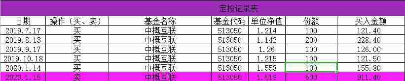 100元怎么投资理财赚钱-2千元的小本生意-第8张图片