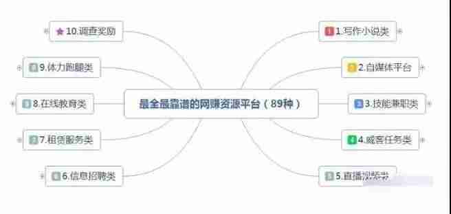 学生如何在网上赚钱-新手通过网络挣钱的方法-第1张图片