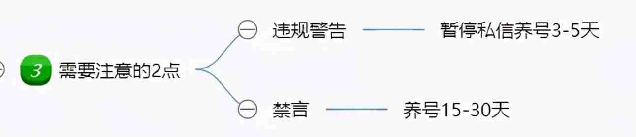 闲鱼怎么私聊别人-闲鱼买东西流程-第16张图片