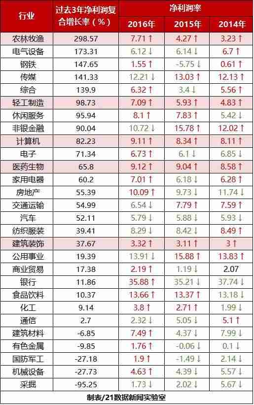 现在做什么生意最赚钱本钱最少-穷人没本钱创业办法-第8张图片
