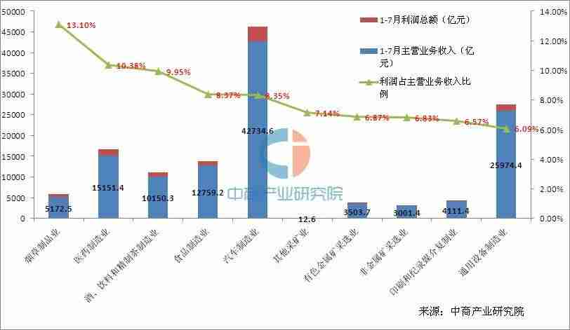 现在什么最赚钱啊比较靠谱的-2021必火的创业项目加盟-第1张图片