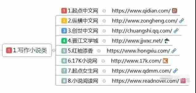 学生如何在网上赚钱-新手通过网络挣钱的方法-第2张图片