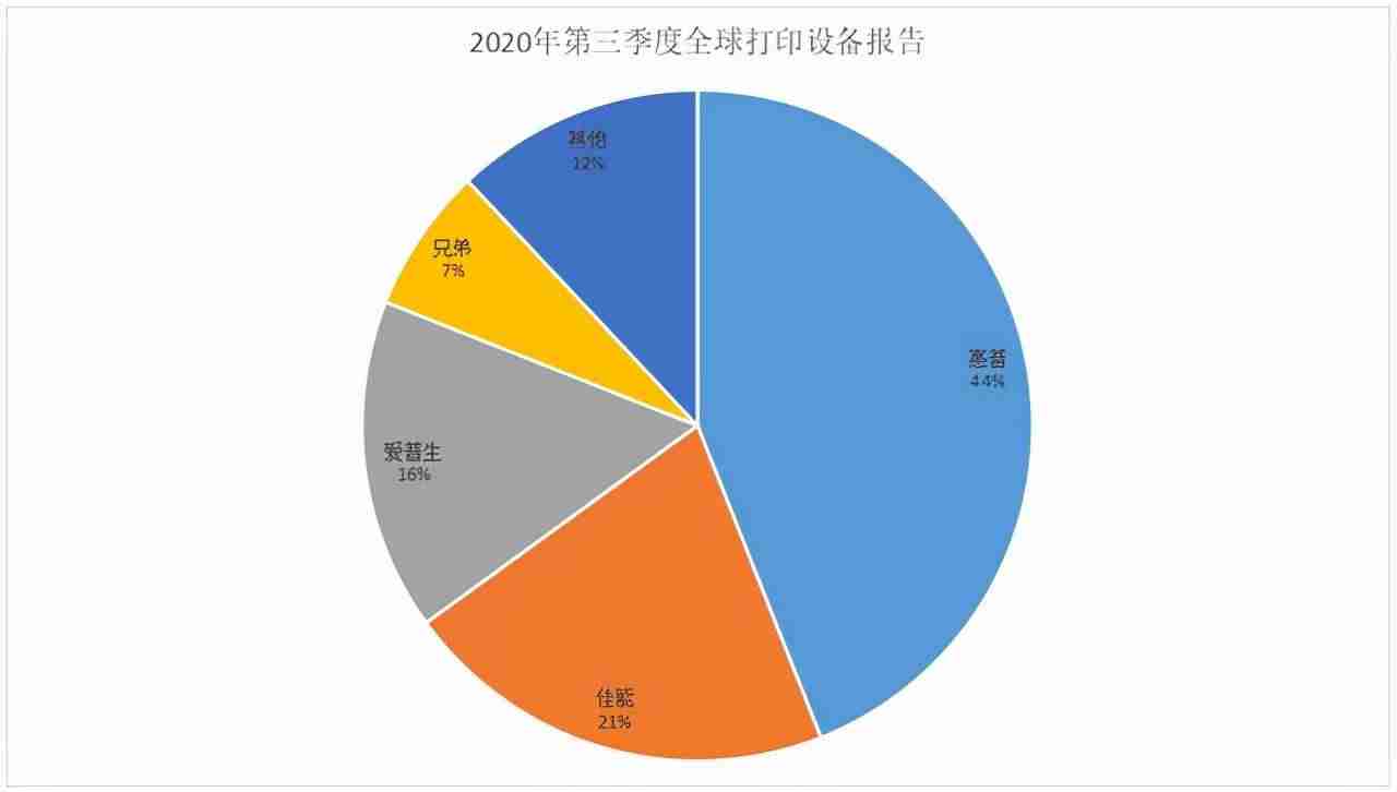 黑白复印机怎么用-黑白打印机性价比最高-第1张图片
