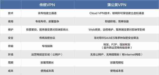 g300驱动使用说明-罗技g300s驱动无法识别-第2张图片 g300驱动使用说明-罗技g300s驱动无法识别-第2张图片