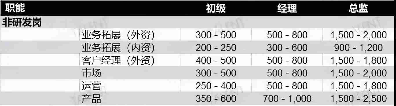短期做什么工作赚钱多-手机打字赚钱一单一结-第5张图片