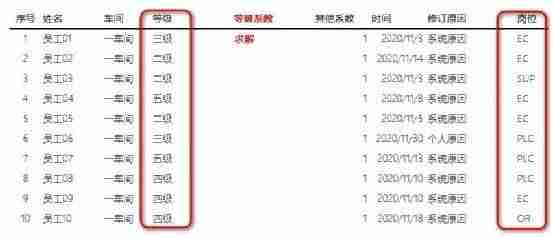 excelif函数怎么使用-常用函数公式大全excel-第3张图片