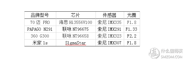 行车记录仪价格多少钱一台-口碑最好的行车记录仪排行榜-第4张图片