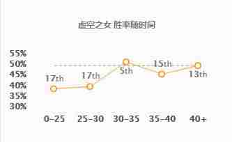 dnf100驭剑士用什么武器最好-100级极诣驭剑士武器推荐-第15张图片