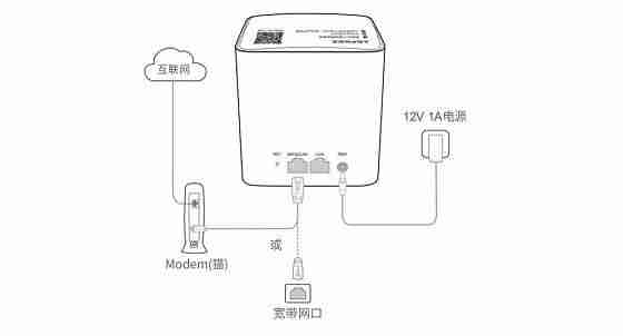 腾达路由器地址是多少-教你光猫下面接两个路由器-第2张图片
