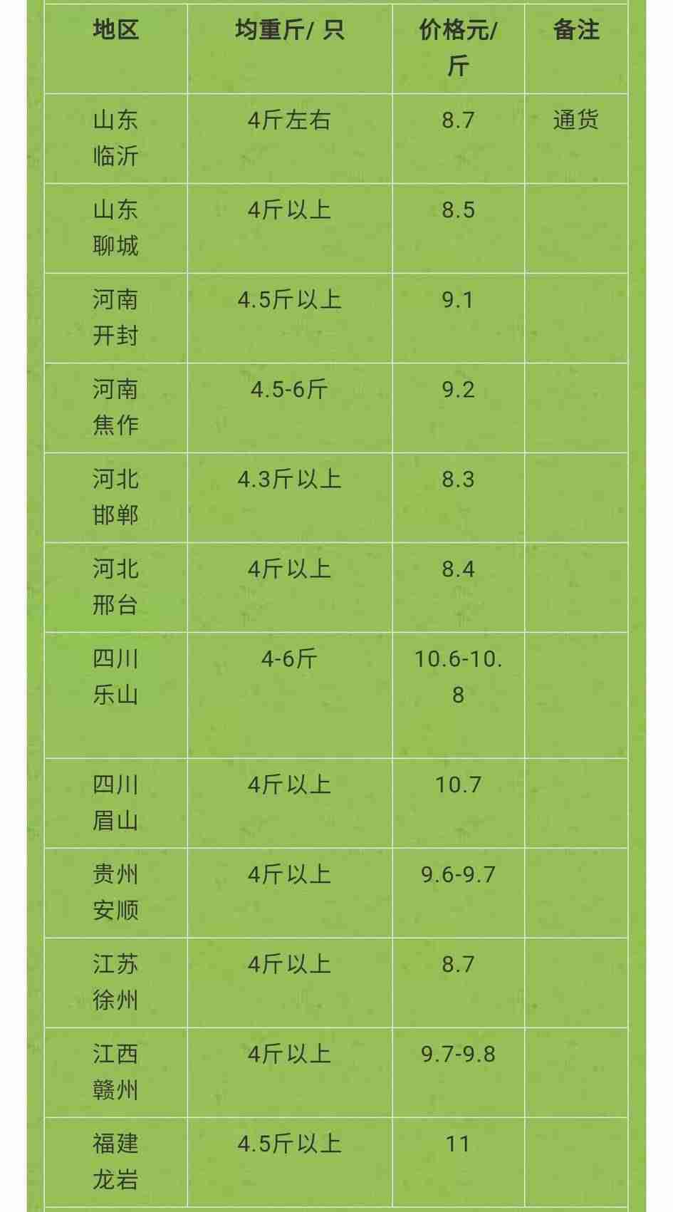 养兔子能不能赚钱-养一千只兔子一年利润-第4张图片