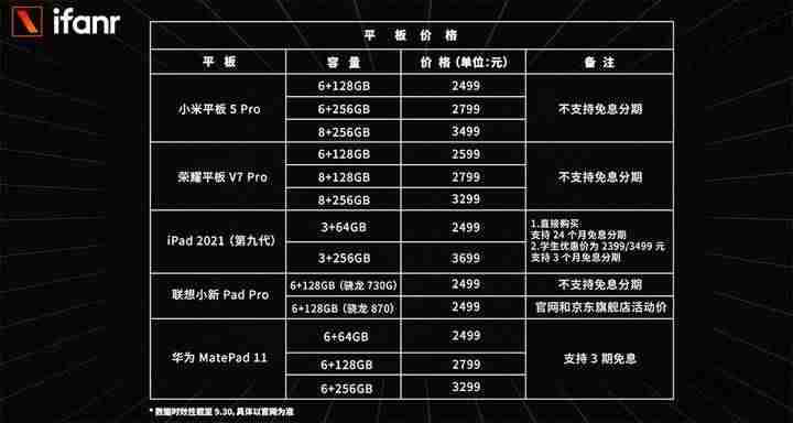 ipad价格对比-ipad所有型号及价格-第2张图片