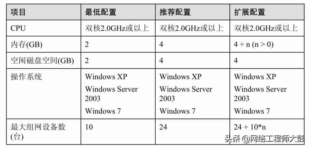 网络设备模拟器哪个好用-讲解网络设备模拟器教程-第6张图片
