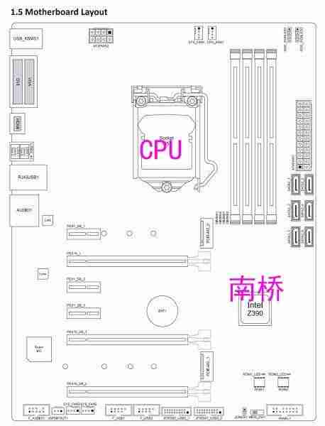 电脑主板原理图讲解-电脑主板构造图文详解-第1张图片