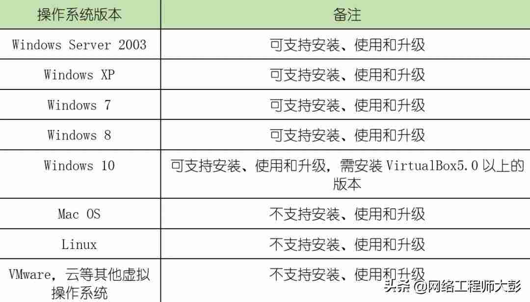网络设备模拟器哪个好用-讲解网络设备模拟器教程-第5张图片