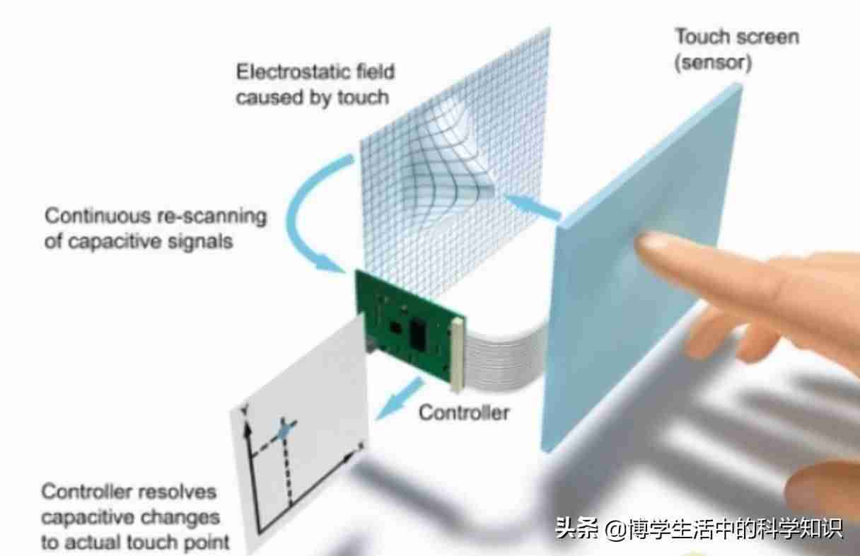 鼠标结构分析-鼠标的结构图和工作原理-第12张图片