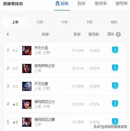 lol狗熊天赋加点大全-英雄联盟ap狗熊出装-第2张图片